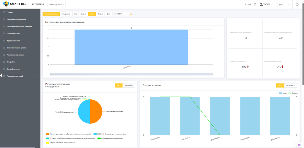 Панель управления шкафа SmartBee T: статистика по выданным позициям Панель управления шкафа SmartBee T: статистика по выданным позициям